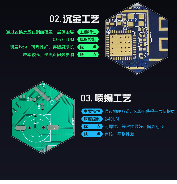 0201封裝焊盤板哪家好